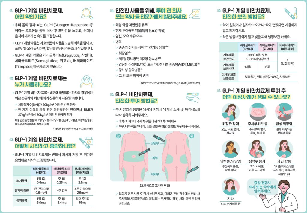 GLP-1 계열 비만치료제 안전 사용 환자용 안내서’리플릿