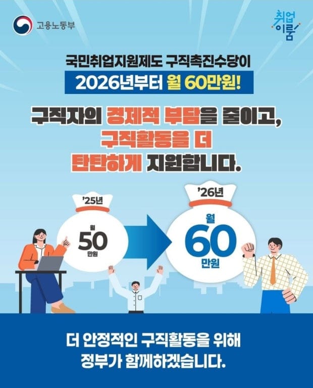 2026년 국민취업지원제도 구직촉진수당