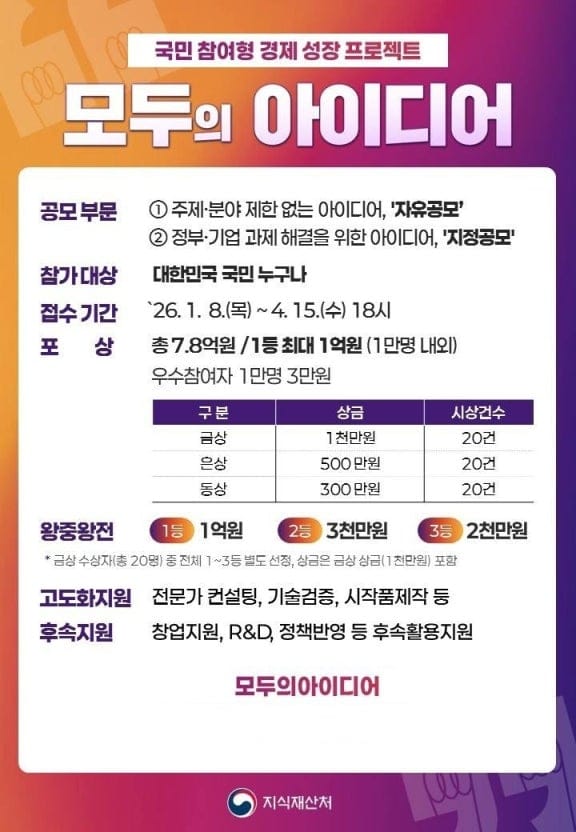 국민 참여형 경제 성장 프로젝트 "모두의 아이디어"