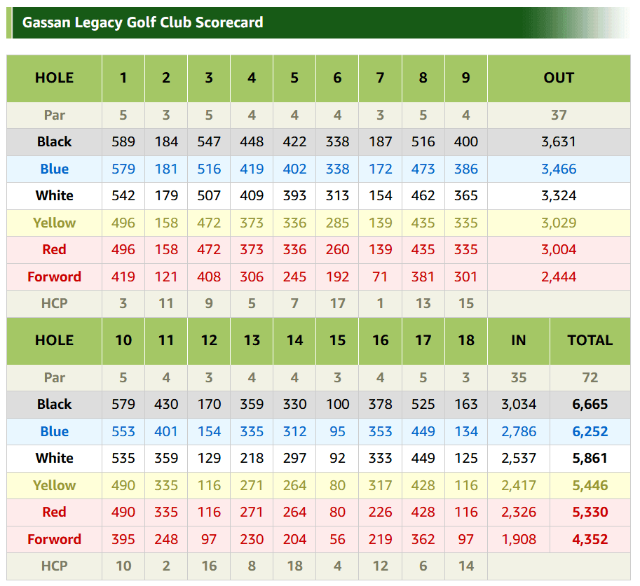 레가시CC의 홀별 스코어카드