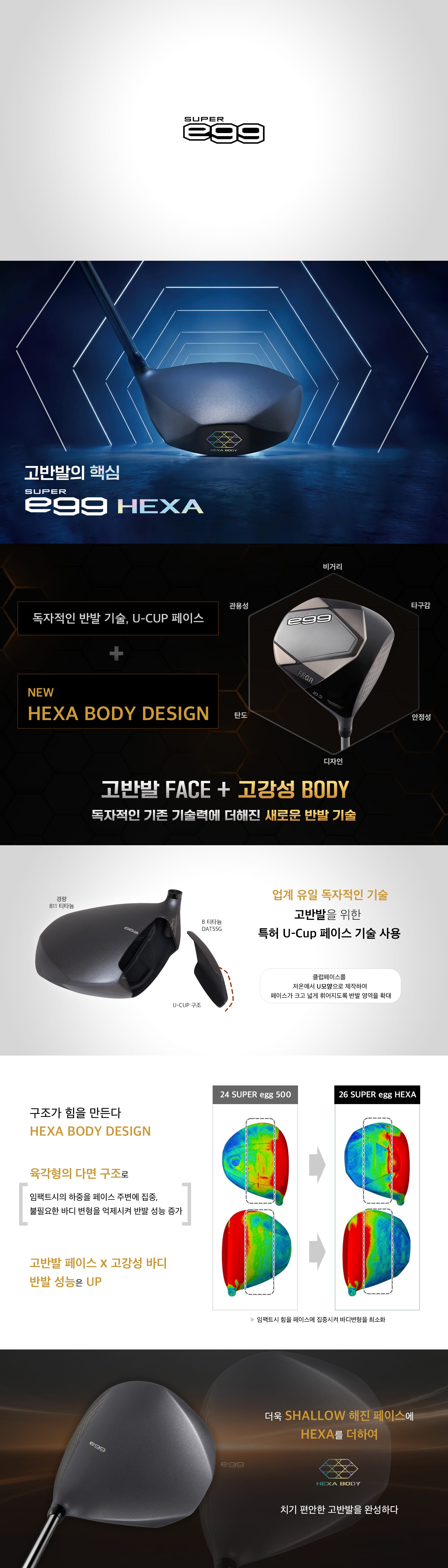 βチタン U CUP 페이스는 비거리와 관용성을 추구하는 골퍼에게 압도적 장점. 단점은 피팅으로 보완 가능