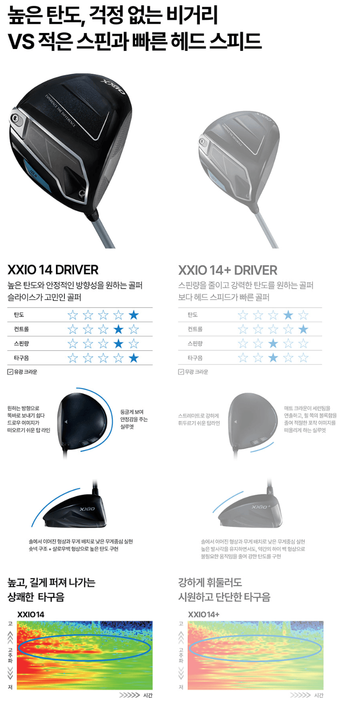 높은 탄도, 걱정 없는 비거리 vs 적은 스핀과 빠른 헤드 스피드