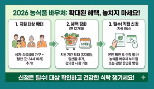 2026년 농식품바우처