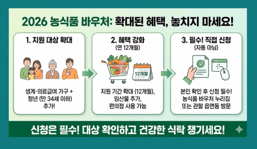 2026년 농식품바우처