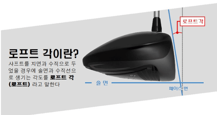 클럽의 발사각(탄도)를 결정짓는 클럽의 스펙입니다
