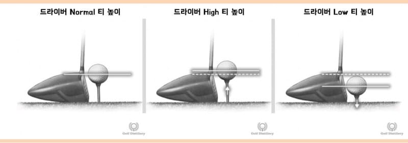 발사각 조절을 위한 티 높이