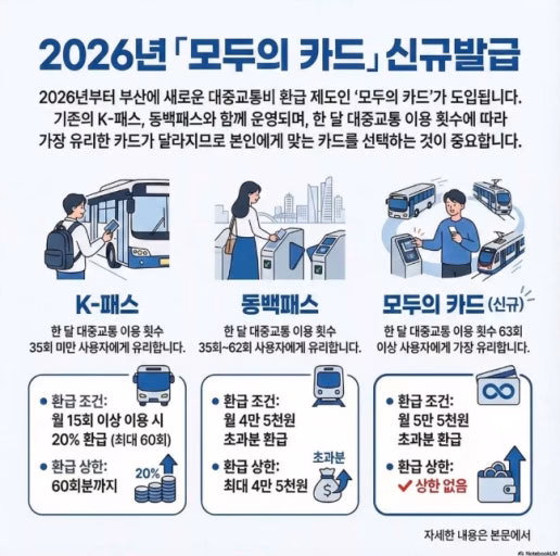 2026년 모두의 카드 신규발급