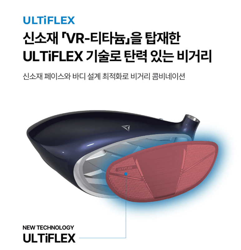 XXIO 14 시리즈 공통 기술로 VR-티타늄 페이스을 탑재한 ULTiFLEX 기술로 탄력 있는 비거리