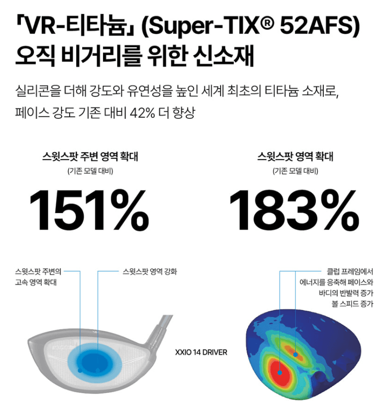 VR-티타늄 - 오직 비거리를 위한 신소재