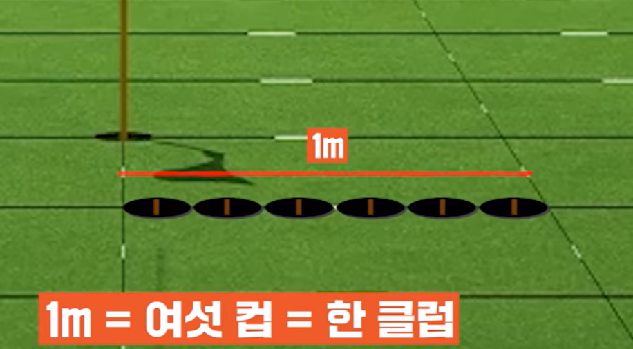 골프존에서는 격자 한 칸 = 1m = 6컵으로 보는 기준을 사용