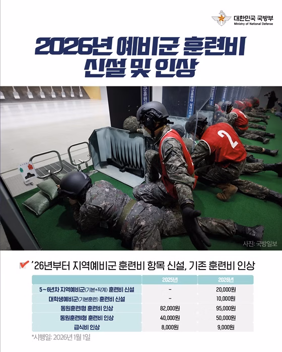 2026년 예비군 훈련비 신설 및 인상