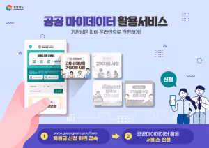 2026년 공공 마이데이터는 제공 서비스 수가 178종까지 확대