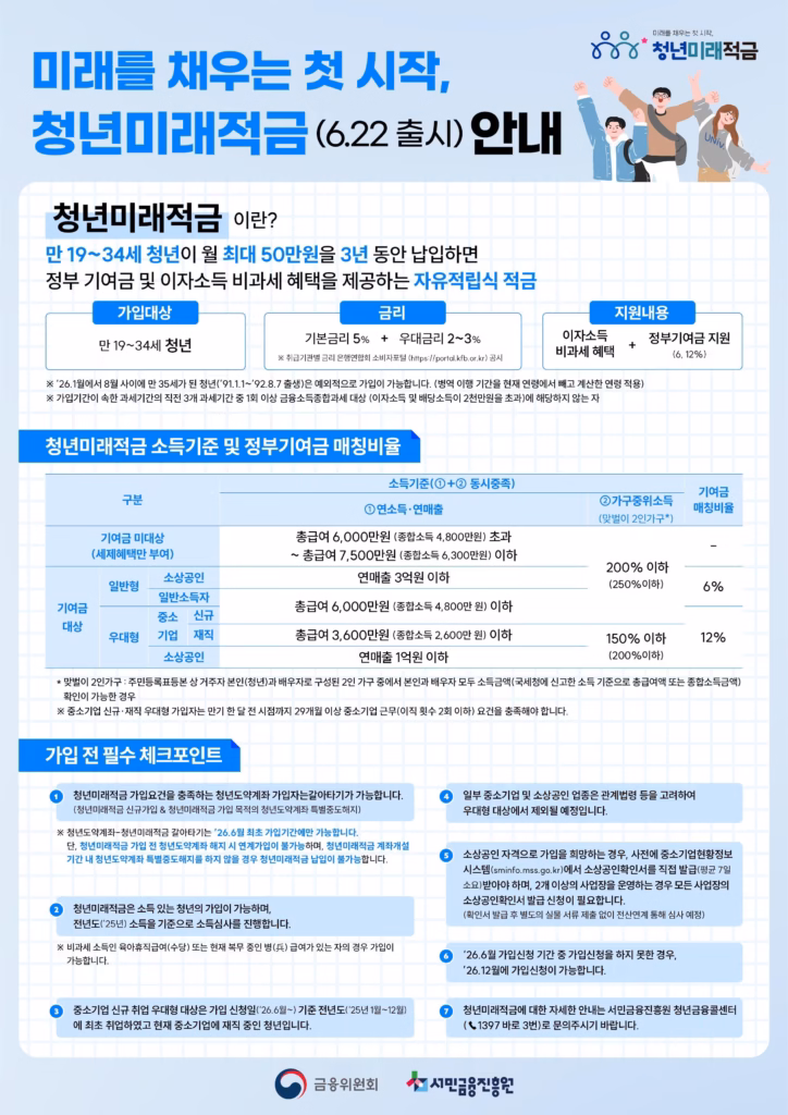(출처:조세일보) 3년 넣으면 최대 2255만원…청년미래적금, 22일부터 첫 모집