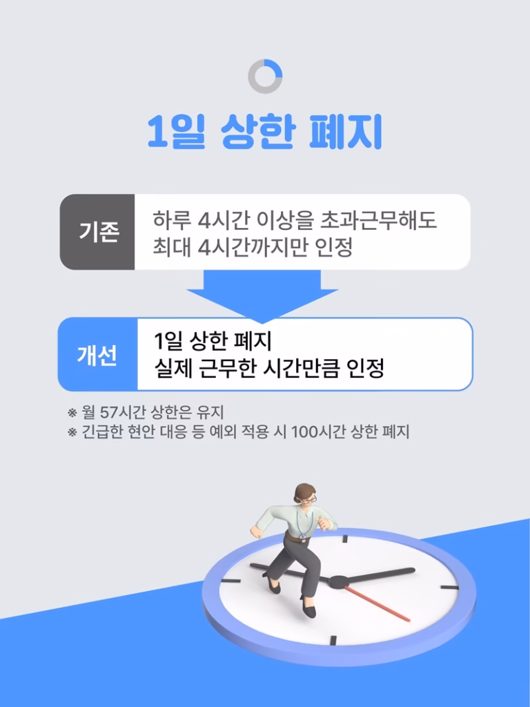 1일 상한 폐지