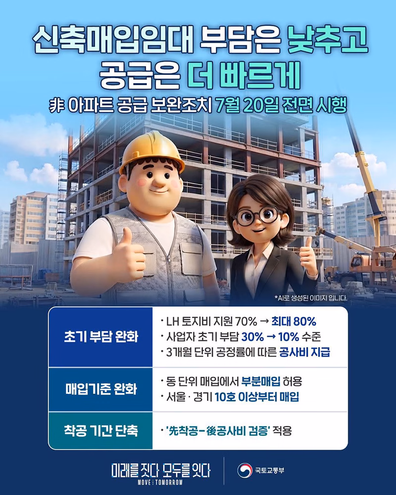 신축매입임대 부담은 낮추고 공급은 더 빠르게
