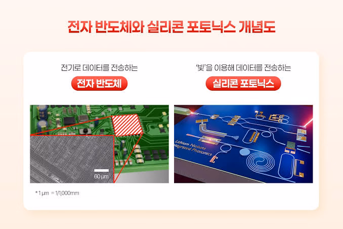 전자 반도체와 실리콘 포토닉스 비교. 출처: LX세미콘 뉴스룸 - LX Semicon