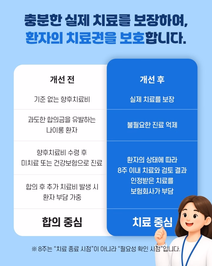 진료가 꼭 필요한 환자들이 적시에 양질의 의료 서비스를 받을 수 있게 됩니다.