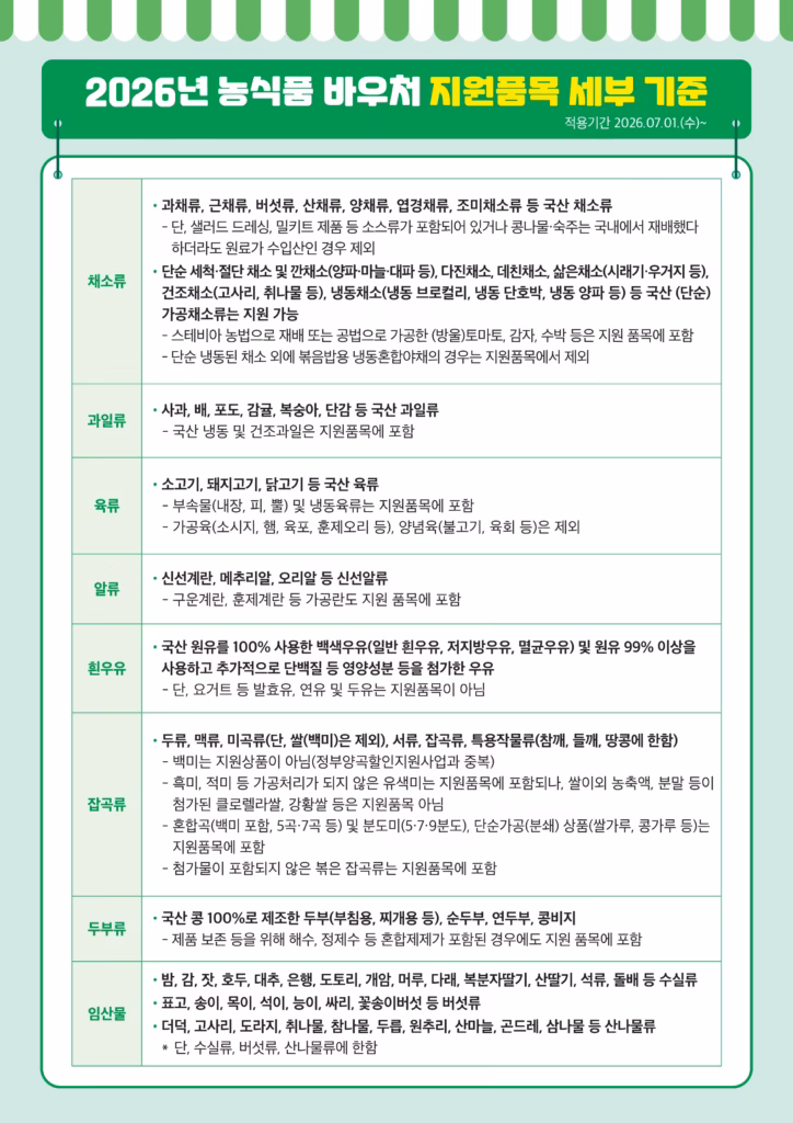 2026년 농식품 바우처 비원품목 세부 기준