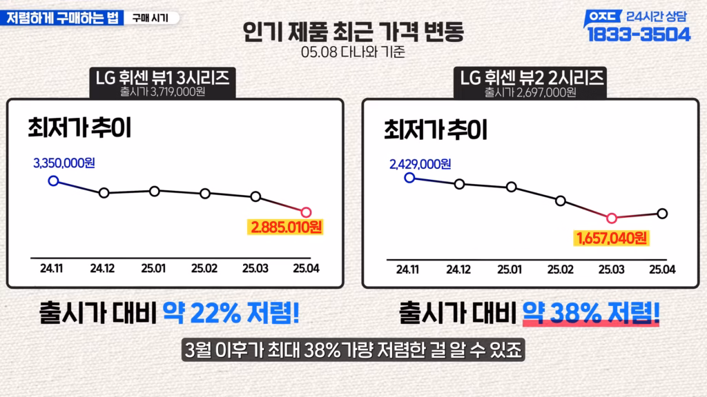 에어컨 구매 시기의 최적기