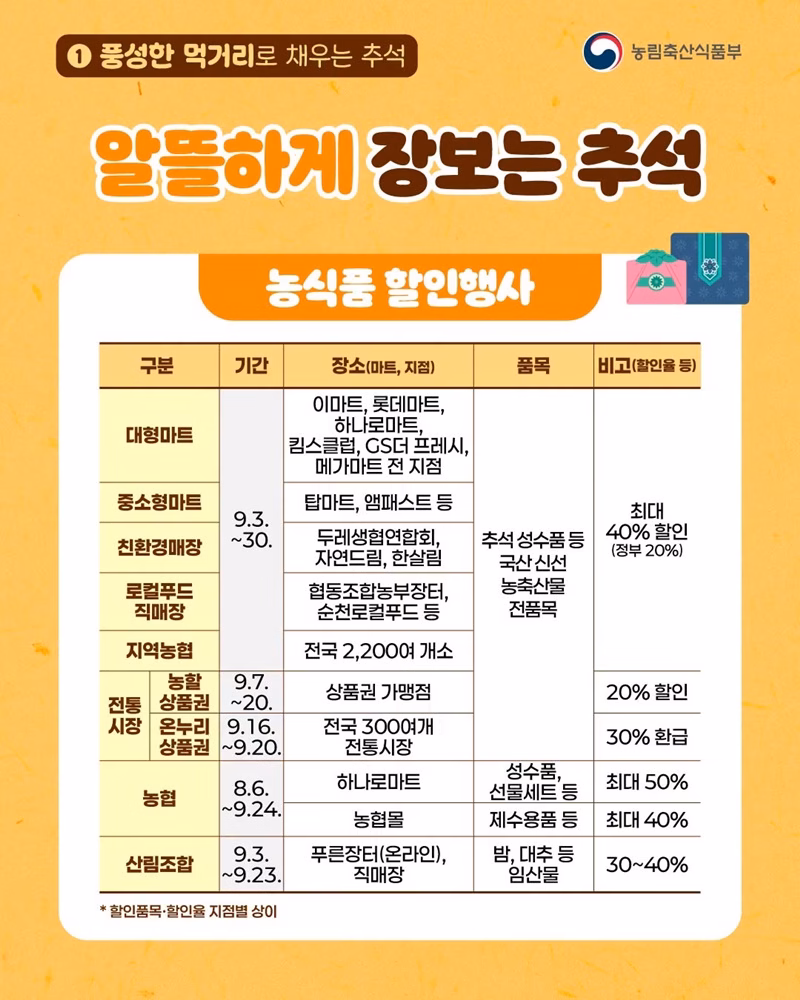 알뜰하게 장보는 추석