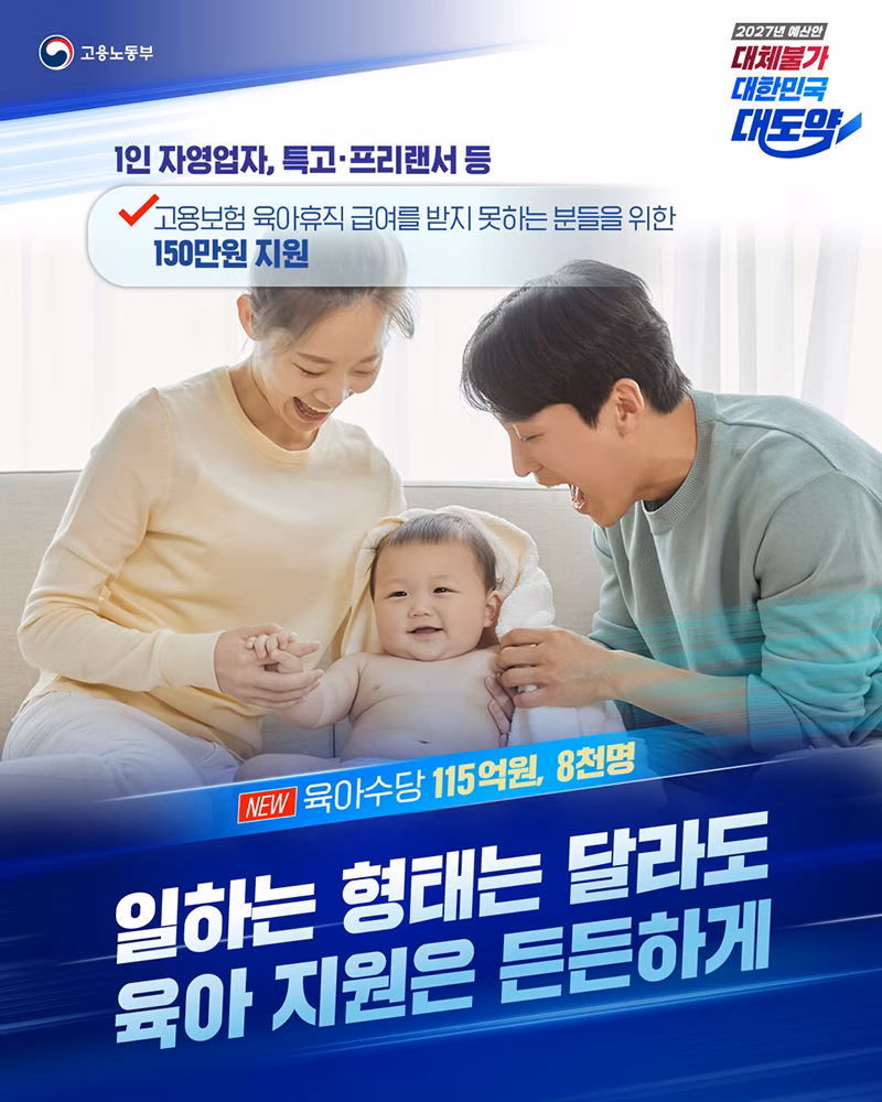 2027년 고용보험 가입자가 아닌 1인 자영업자·특고·프리랜서 등도 육아수당 150만 원(3개월*50만 원) 지원
[2027년 고용노동부 예산안 - 대체불가 대한민국 대도약]