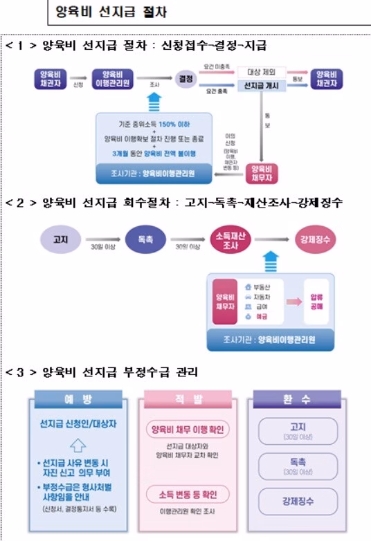 2026 양육비 선지급제!