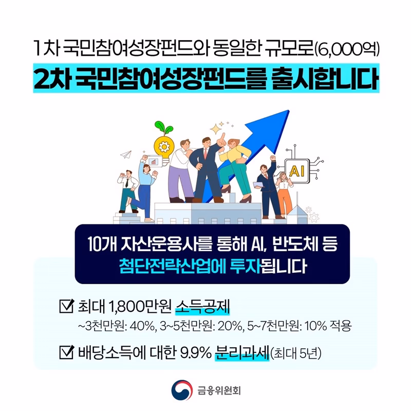 제2차 국민참여성장펀드