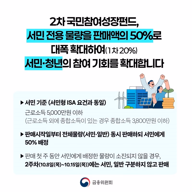 제2차 국민참여성장펀드