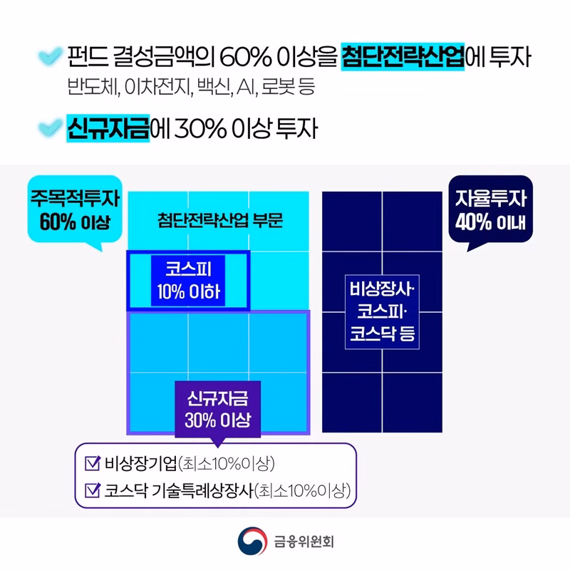 제2차 국민참여성장펀드
