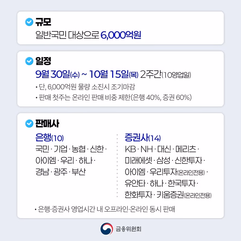 제2차 국민참여성장펀드