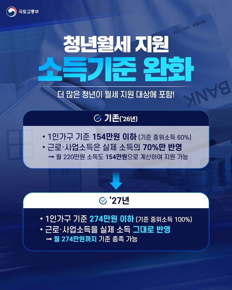청년월세 소득기준 완화