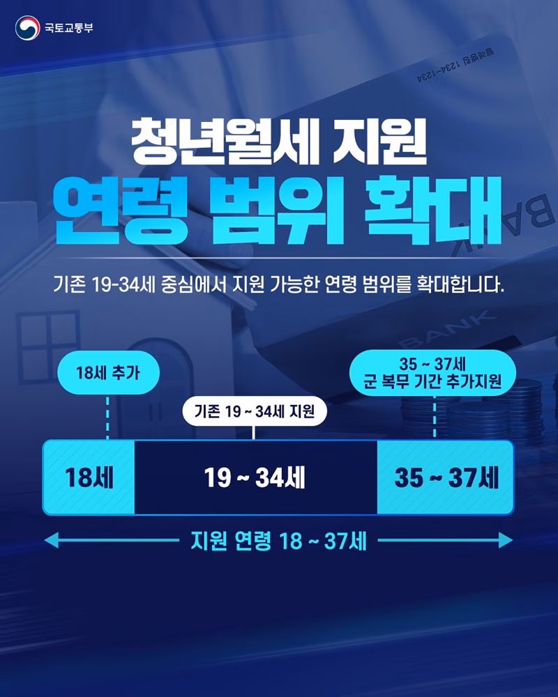 청년월세 지원
연령 범위 확대